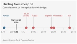 Giá dầu rẻ - Người thắng, kẻ thua - Kỳ cuối